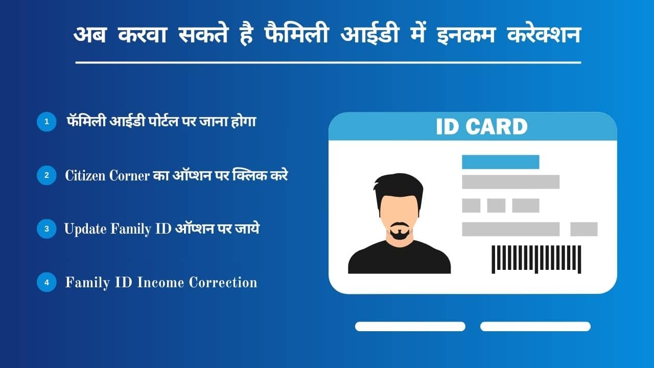 Haryana Family ID Income Correction