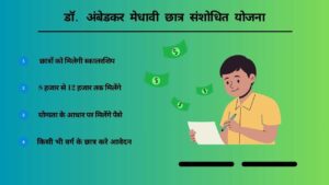 Dr Ambedkar Medhavi Chhatra Yojana Apply Online